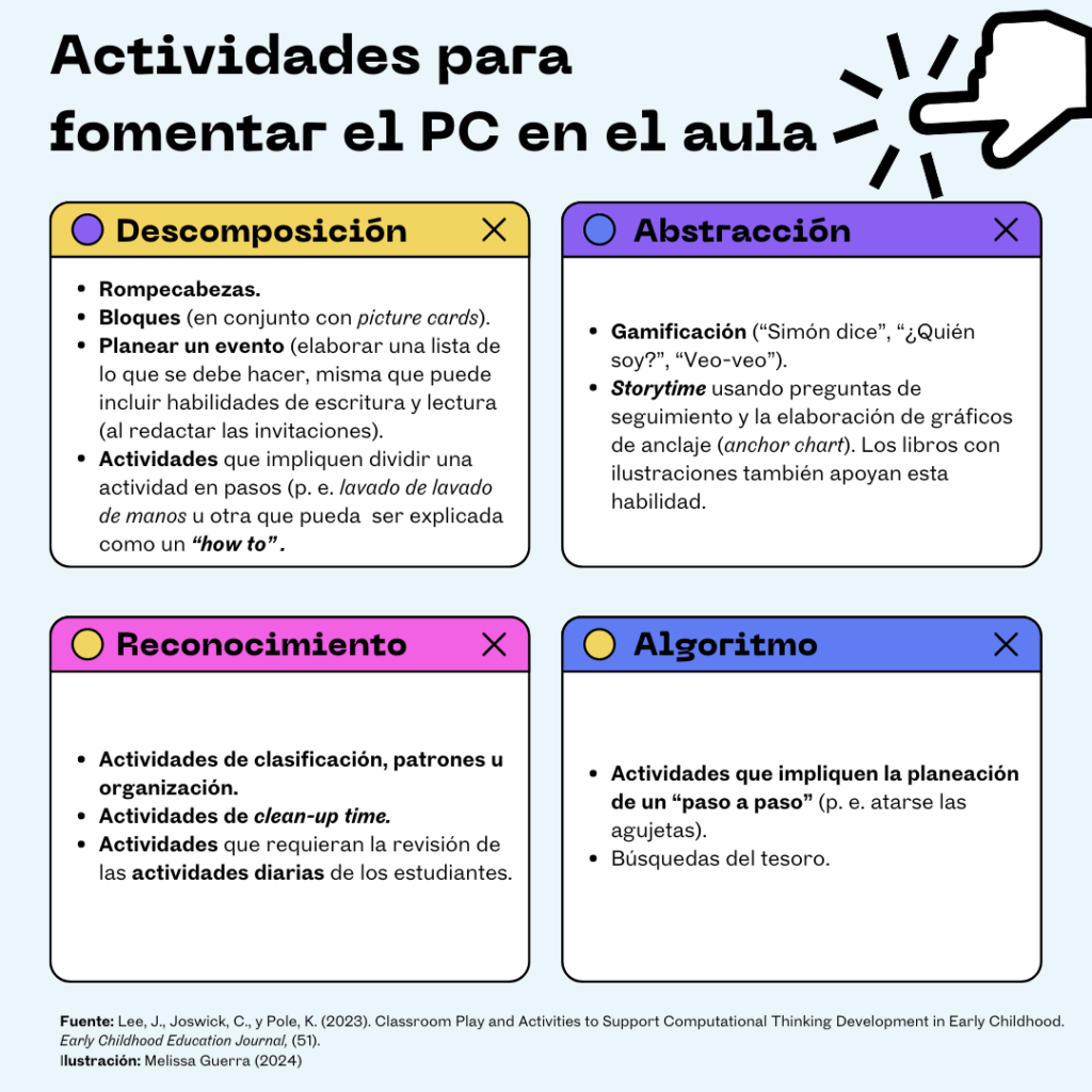 El pensamiento computacional en la educació básica