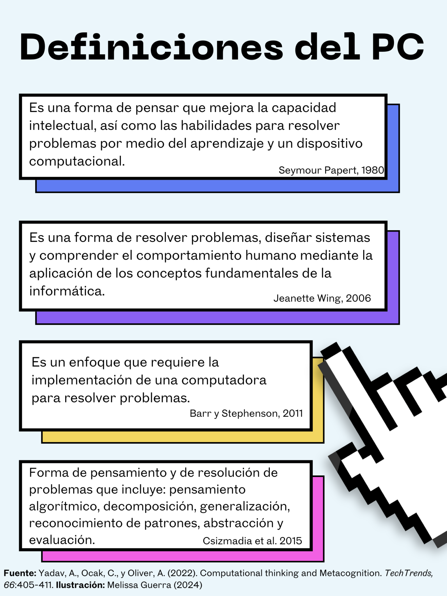 El pensamiento computacional en la educació básica