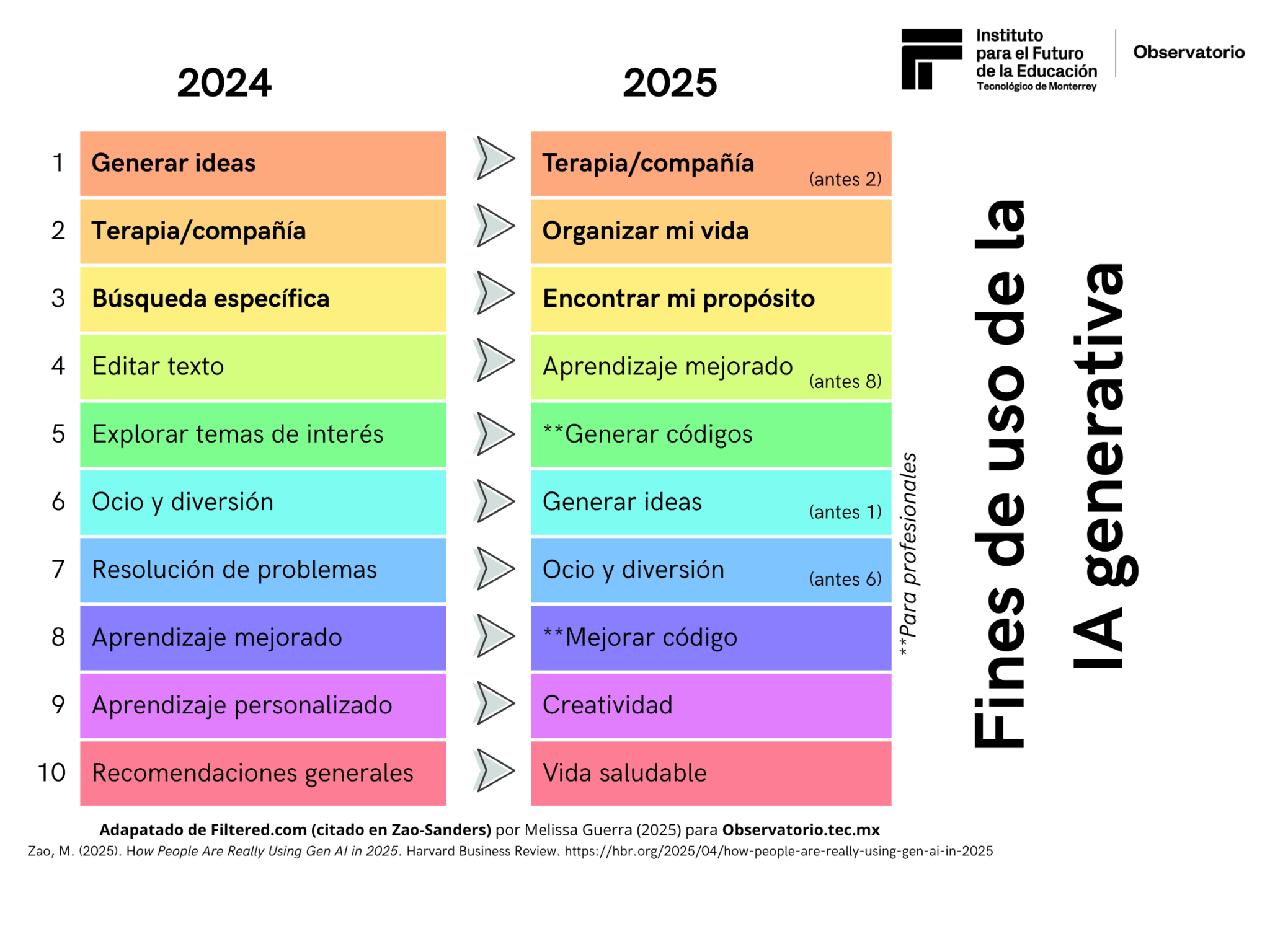 El rol oculto de la cultura de conveniencia en la IA generativa